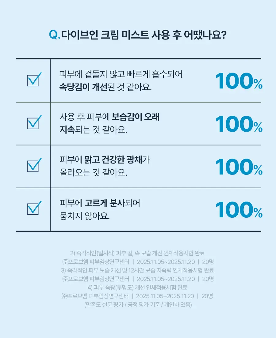 [NEW]토리든 다이브인 저분자 히알루론산 크림 미스트 120ml 리필 기획 (+리필 120ml) 상세페이지 33